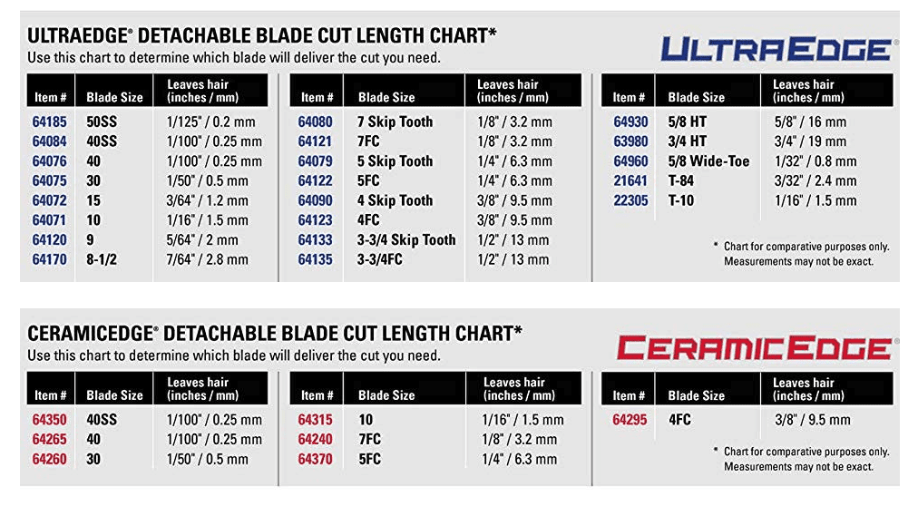 Andis Ultra Edge Grooming Blade for Clipper