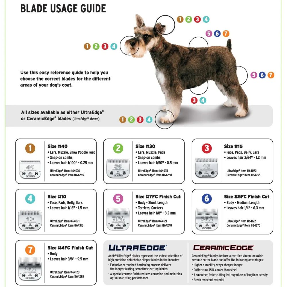 Andis Ultra Edge Grooming Blade for Clipper